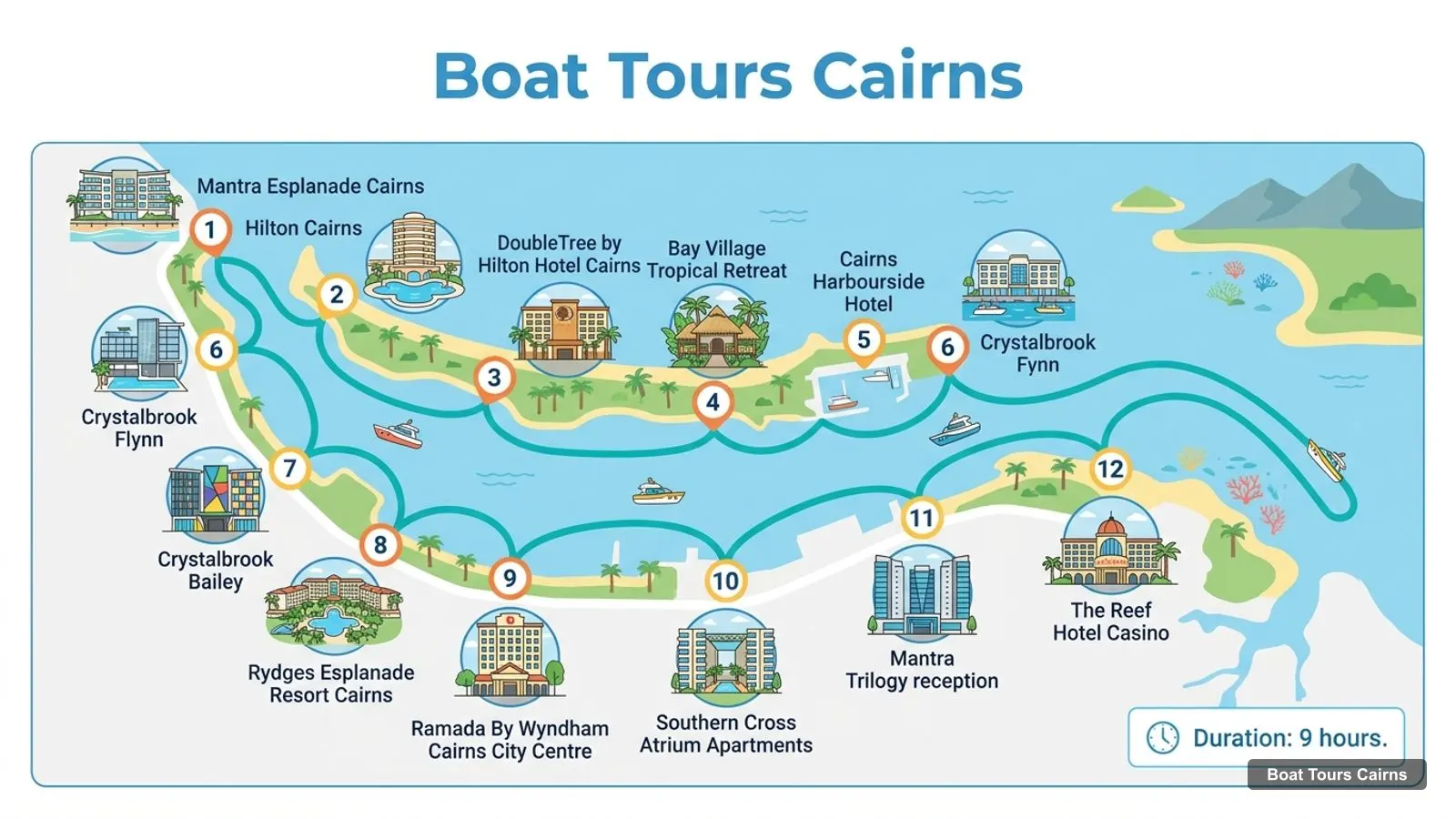 Boat Tours Cairns map with numbered sights and piers: Mantra Esplanade Cairns, Hilton Cairns, DoubleTree by Hilton Hotel Cairns, Bay Village Tropical Retreat, Cairns Harbourside Hotel, Crystalbrook Flynn, Crystalbrook Bailey, Rydges Esplanade Resort Cairns, Ramada By Wyndham Cairns City Centre, Southern Cross Atrium Apartments, Mantra Trilogy reception, The Reef Hotel Casino