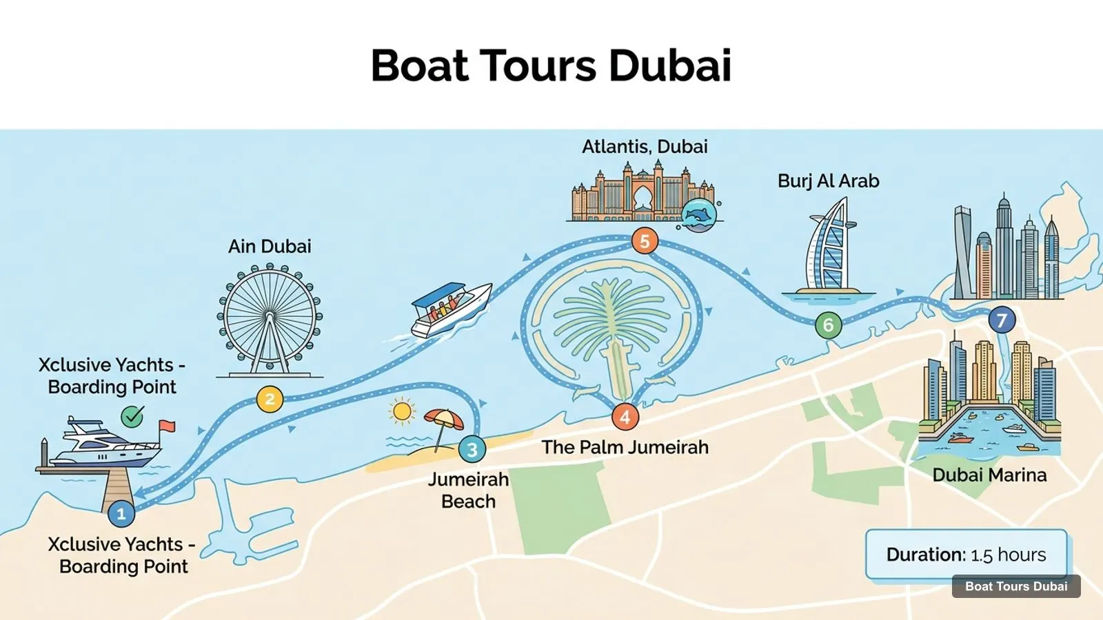 Boat Tours Dubai map with numbered sights and piers: Xclusive Yachts - Boarding Point, Ain Dubai, Jumeirah Beach, The Palm Jumeirah, Atlantis, Dubai, Burj Al Arab, Dubai Marina
