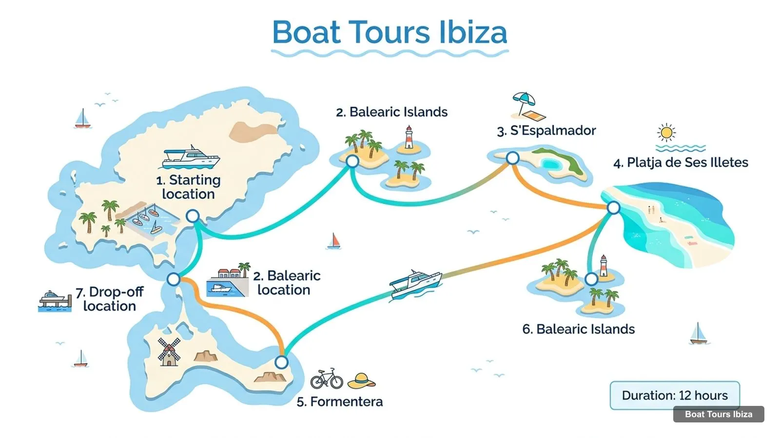 Boat Tours Ibiza map with numbered sights and piers: Starting location, Balearic Islands, S'Espalmador, Platja de Ses Illetes, Formentera, Balearic Islands, Drop-off location