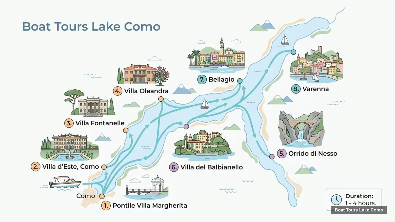 Boat Tours Lake Como map with numbered sights and piers: Pontile Villa Margherita, Villa d'Este, Como, Villa Fontanelle, Villa Oleandra, Orrido di Nesso, Villa del Balbianello, Bellagio, Varenna