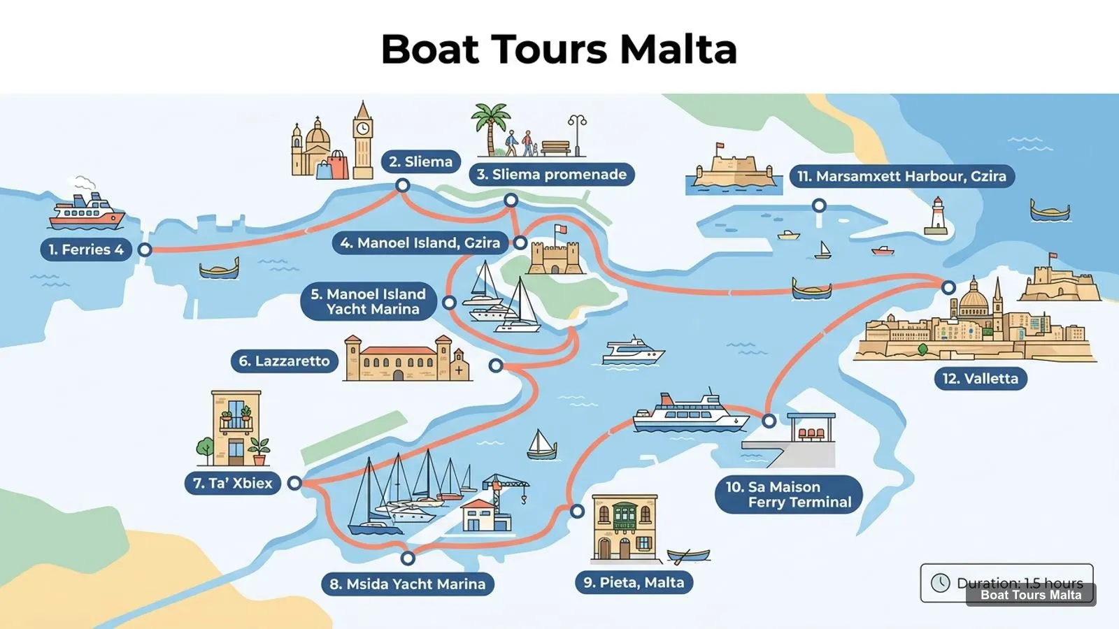 Boat Tours Malta map with numbered sights and piers: Ferries 4, Sliema, Sliema promenade, Manoel Island, Gzira, Manoel Island Yacht Marina, Lazzaretto, Ta' Xbiex, Msida Yacht Marina, Pieta, Malta, Sa Maison Ferry Terminal, Marsamxett Harbour, Gzira, Valletta