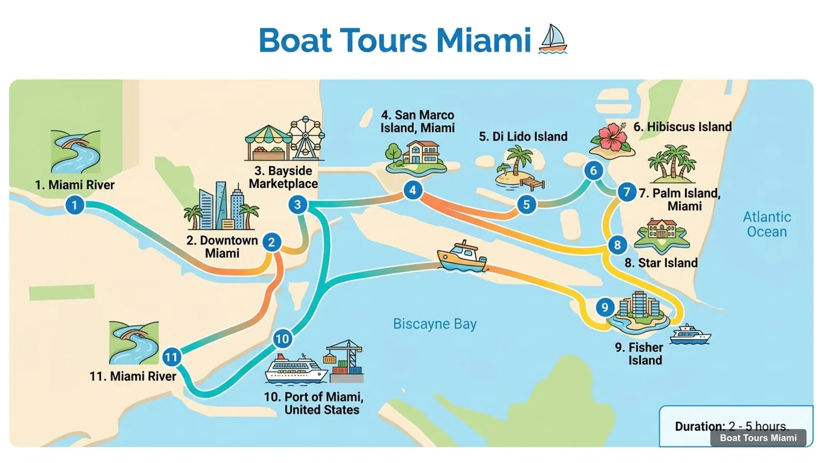 Boat Tours Miami map with numbered sights and piers: Miami River, Downtown Miami, Bayside Marketplace, San Marco Island, Miami, Di Lido Island, Hibiscus Island, Palm Island, Miami, Star Island, Fisher Island, Port of Miami, United States, Miami River