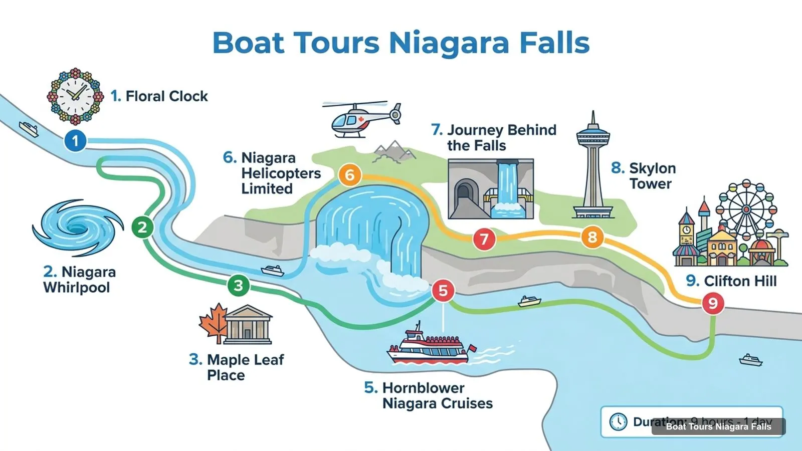 Boat Tours Niagara Falls map with numbered sights and piers: Floral Clock, Niagara Whirlpool, Maple Leaf Place, Niagara Falls, Canadian Side, Hornblower Niagara Cruises, Niagara Helicopters Limited, Journey Behind the Falls, Skylon Tower, Clifton Hill