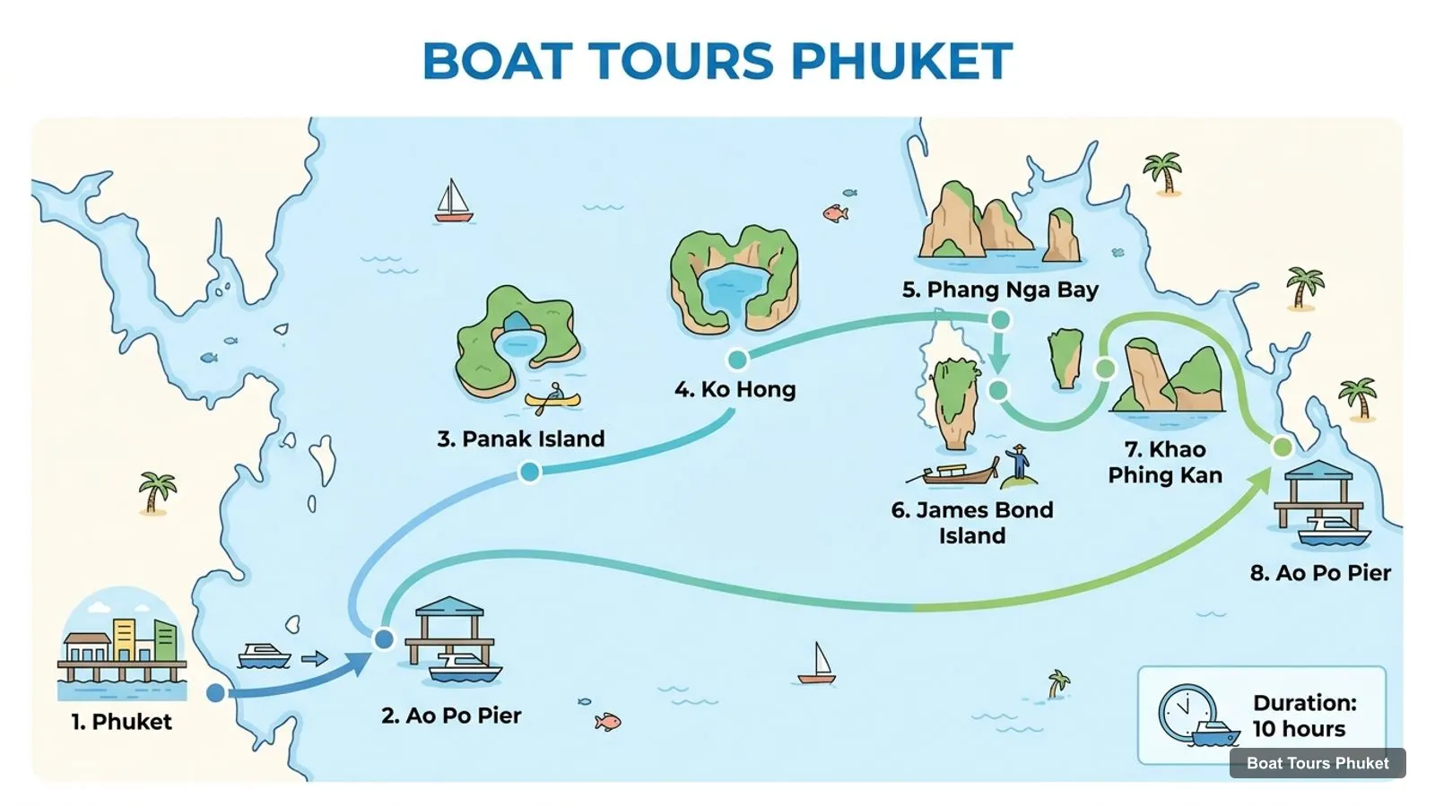 Boat Tours Phuket map with numbered sights and piers: Phuket, Ao Po Pier, Panak Island, Ko Hong, Phang Nga Bay, James Bond Island, Khao Phing Kan, Ao Po Pier