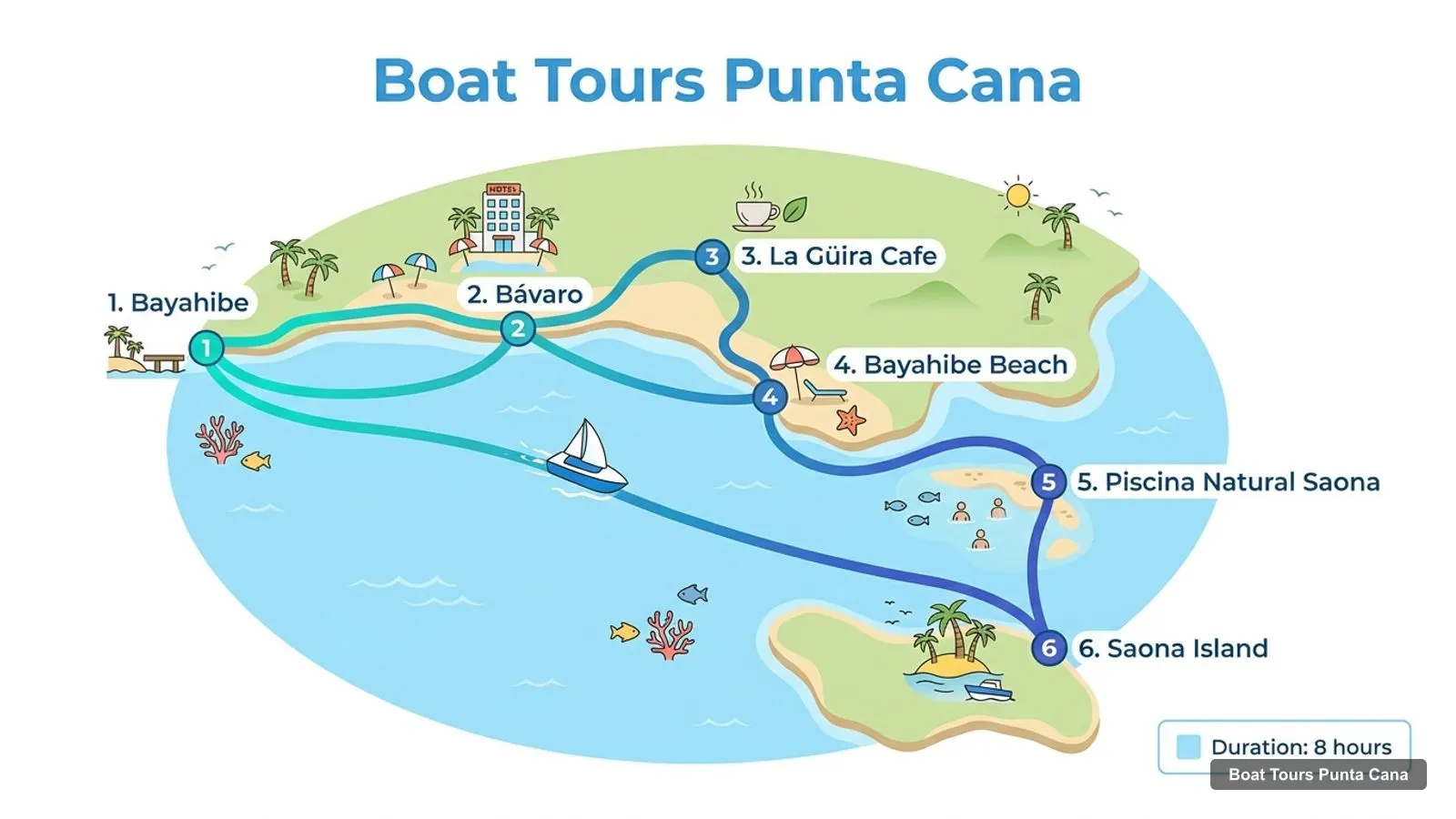 Boat Tours Punta Cana map with numbered sights and piers: Bayahibe, Bávaro, La Güira Cafe, Bayahibe Beach, Piscina Natural Saona, Saona Island
