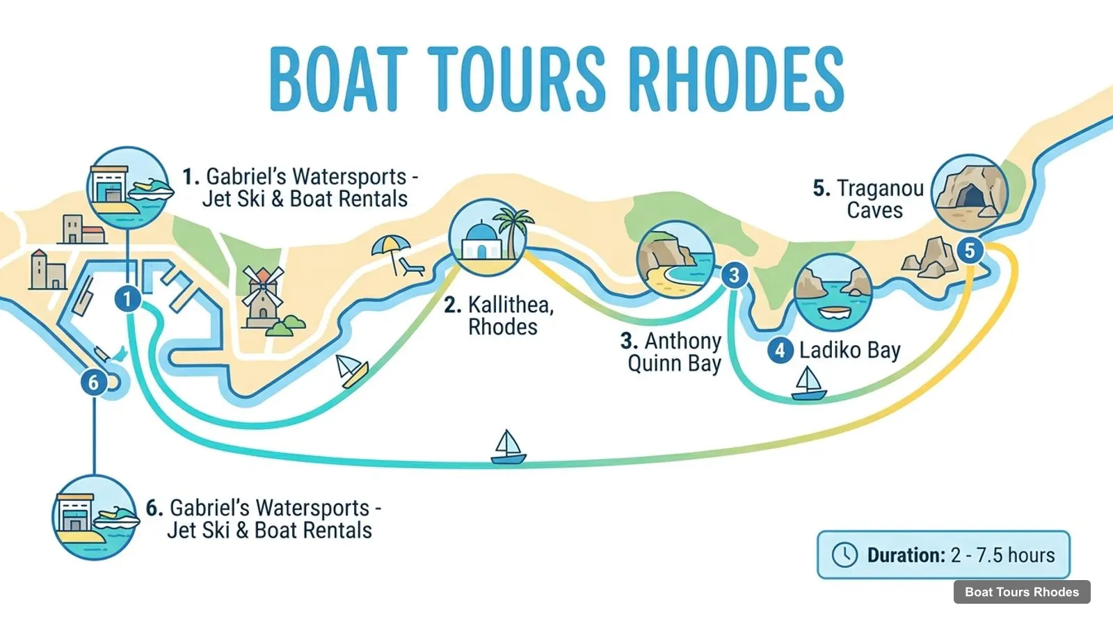 Boat Tours Rhodes map with numbered sights and piers: Gabriel's Watersports - Jet Ski & Boat Rentals, Kallithea, Rhodes, Anthony Quinn Bay, Ladiko Bay, Traganou Caves, Gabriel's Watersports - Jet Ski & Boat Rentals