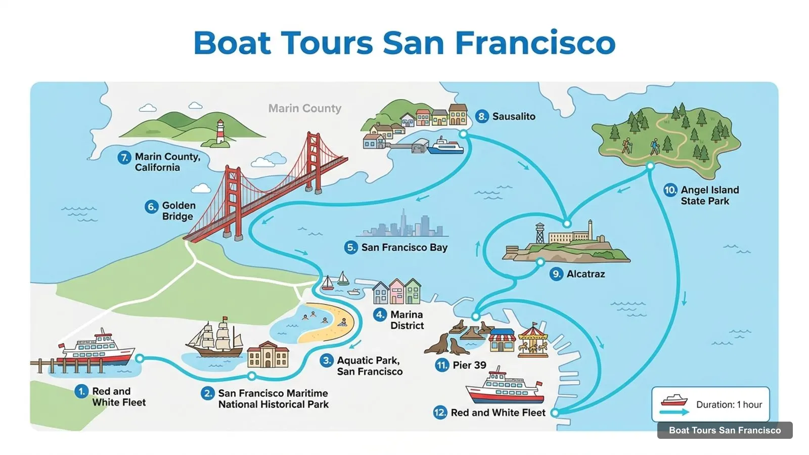 Boat Tours San Francisco map with numbered sights and piers: Red and White Fleet, San Francisco Maritime National Historical Park, Aquatic Park, San Francisco, Marina District, San Francisco Bay, Golden Gate Bridge, Marin County, California, Sausalito, Alcatraz, Angel Island State Park, Pier 39, Red and White Fleet