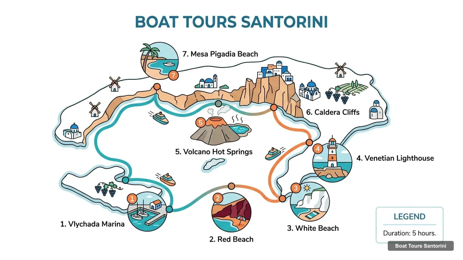 Boat Tours Santorini map with numbered sights and piers: Vlychada Marina, Red Beach, White Beach, Venetian Lighthouse, Volcano Hot Springs, Caldera Cliffs, Mesa Pigadia Beach