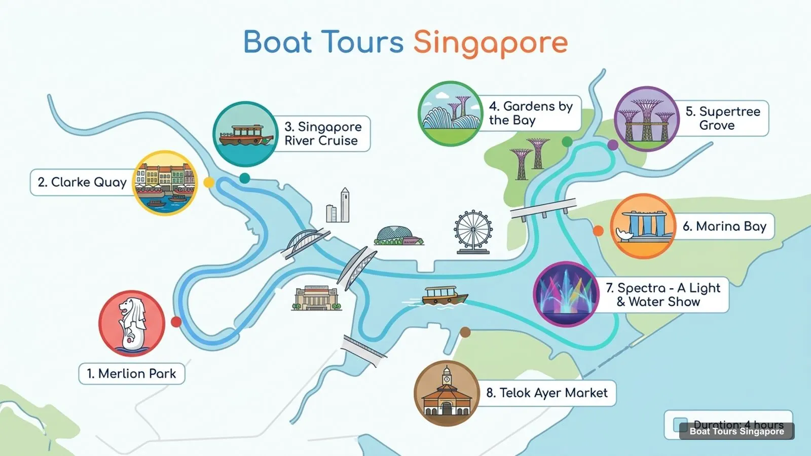 Boat Tours Singapore map with numbered sights and piers: Merlion Park, Clarke Quay, Singapore River Cruise, Gardens by the Bay, Supertree Grove, Marina Bay, Spectra - A Light & Water Show, Telok Ayer Market